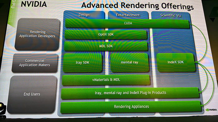 Advanced Rendering Offers by NVIDIA