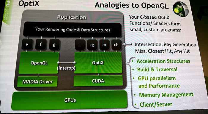 OptiX by NVIDIA